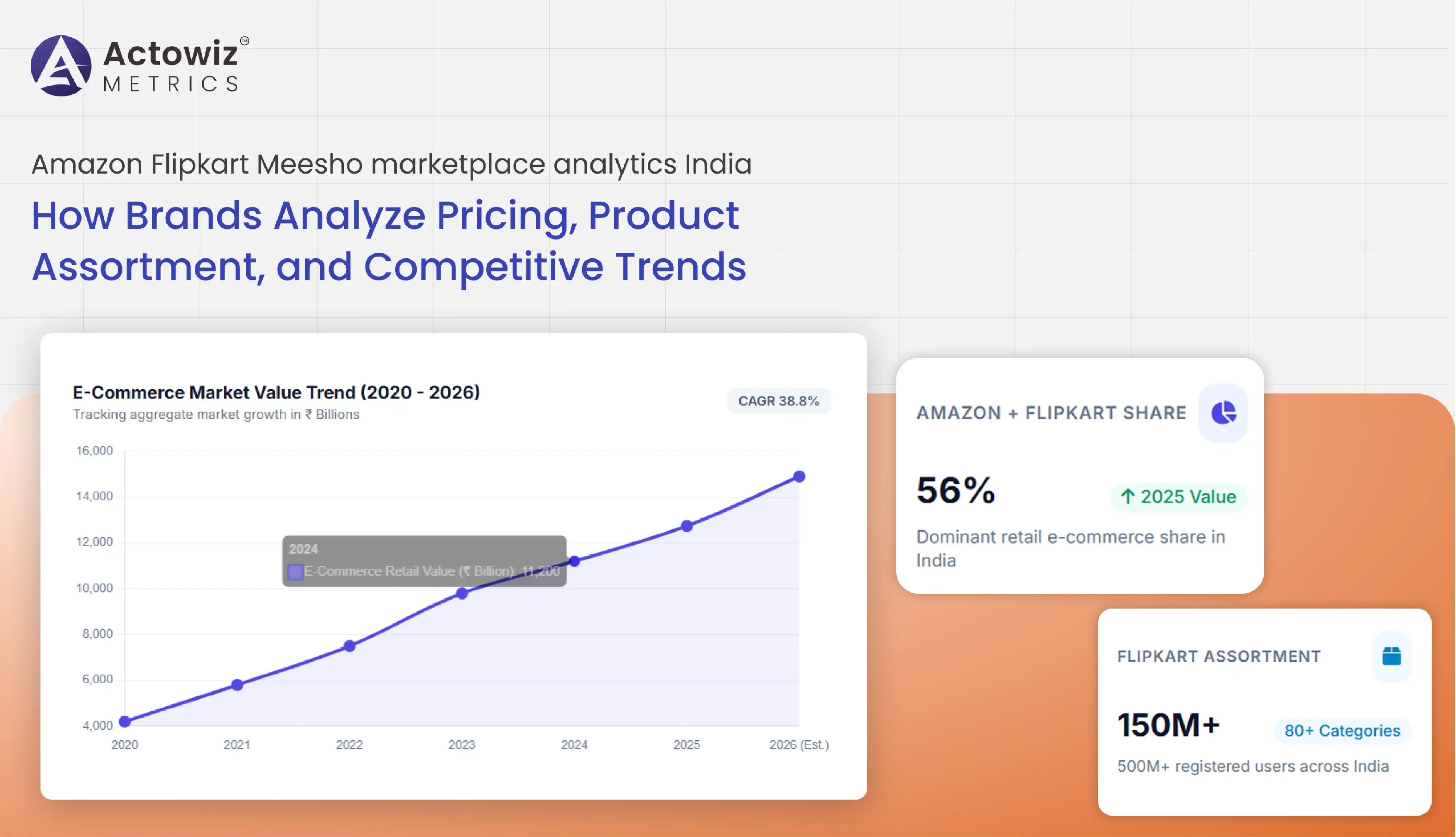 Amazon Flipkart Meesho marketplace analytics India